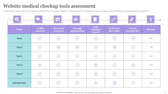 Medical Checkup Ppt PowerPoint Presentation Complete Deck With Slides