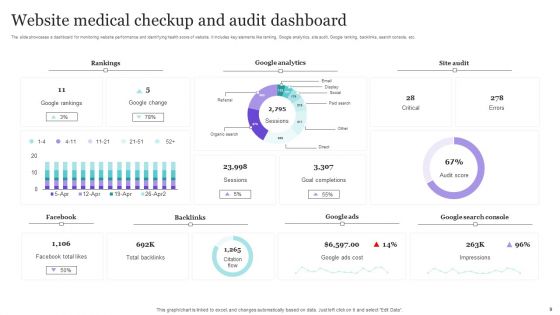 Medical Checkup Ppt PowerPoint Presentation Complete Deck With Slides