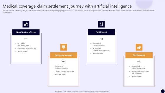 Medical Coverage Claim Settlement Journey With Artificial Intelligence Clipart PDF Medical Coverage Claim Settlement Journey With Artificial Intelligence Clipart PDF