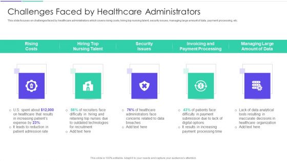 Medical Inventory Management System Challenges Faced By Healthcare Administrators Formats PDF