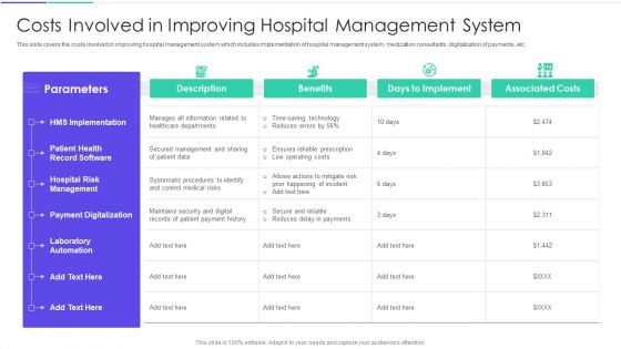 Medical Inventory Management System Costs Involved In Improving Hospital Management System Structure PDF