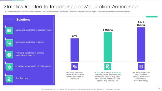 Medical Inventory Management System Ppt PowerPoint Presentation Complete Deck With Slides