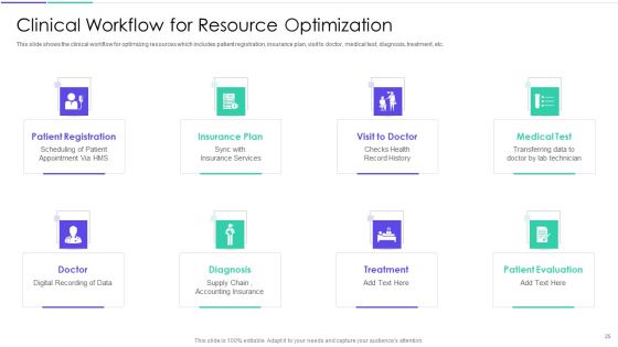 Medical Inventory Management System Ppt PowerPoint Presentation Complete Deck With Slides