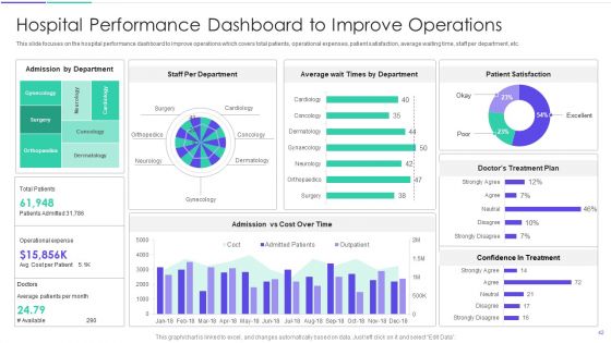Medical Inventory Management System Ppt PowerPoint Presentation Complete Deck With Slides