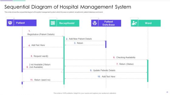Medical Inventory Management System Ppt PowerPoint Presentation Complete Deck With Slides