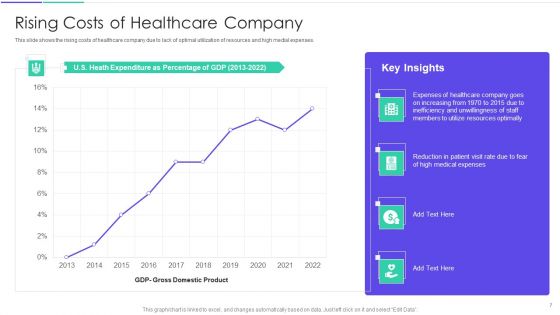 Medical Inventory Management System Ppt PowerPoint Presentation Complete Deck With Slides