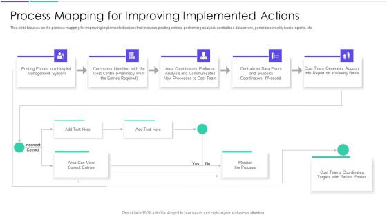 Medical Inventory Management System Process Mapping For Improving Implemented Actions Microsoft PDF
