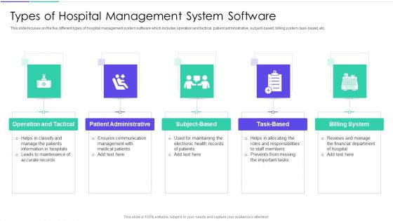 Medical Inventory Management System Types Of Hospital Management System Software Pictures PDF