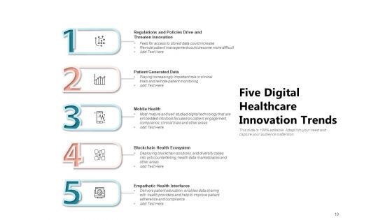 Medical Management Program Innovation Technology Big Data Ppt PowerPoint Presentation Complete Deck