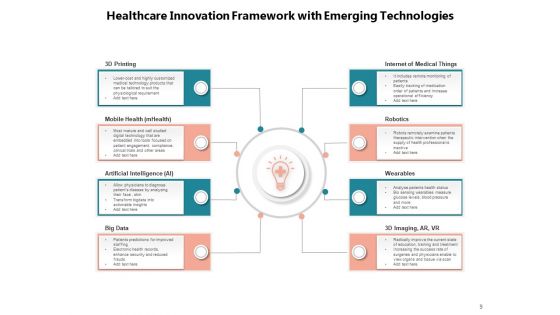 Medical Management Program Innovation Technology Big Data Ppt PowerPoint Presentation Complete Deck