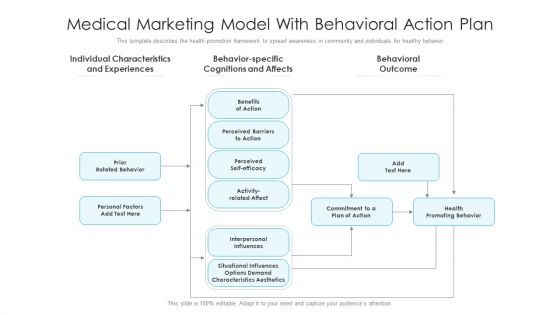 Medical Marketing Model With Behavioral Action Plan Ppt Infographics Gridlines PDF Medical Marketing Model With Behavioral Action Plan Ppt Infographics Gridlines PDF