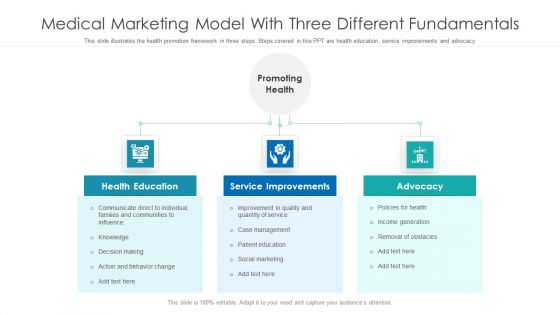 Medical Marketing Model With Three Different Fundamentals Ppt Infographic Template Model PDF