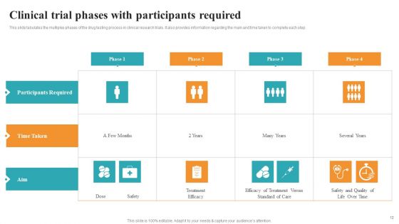 Medical Research Phases For Clinical Tests Ppt PowerPoint Presentation Complete With Slides