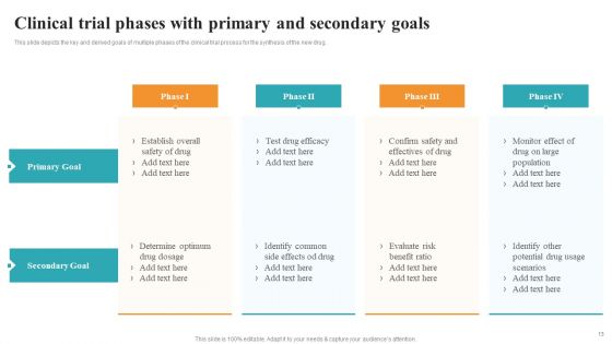 Medical Research Phases For Clinical Tests Ppt PowerPoint Presentation Complete With Slides