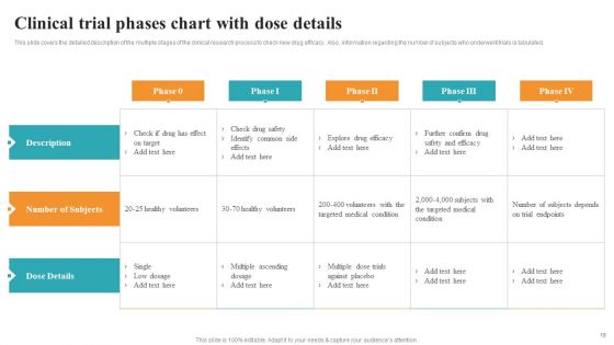 Medical Research Phases For Clinical Tests Ppt PowerPoint Presentation Complete With Slides