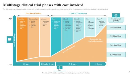 Medical Research Phases For Clinical Tests Ppt PowerPoint Presentation Complete With Slides