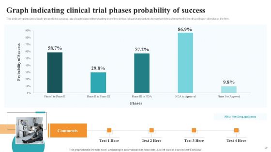 Medical Research Phases For Clinical Tests Ppt PowerPoint Presentation Complete With Slides