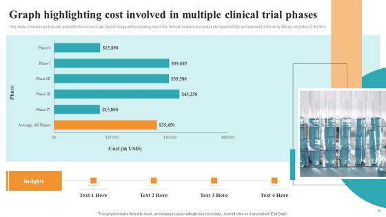 Medical Research Phases For Clinical Tests Ppt PowerPoint Presentation Complete With Slides