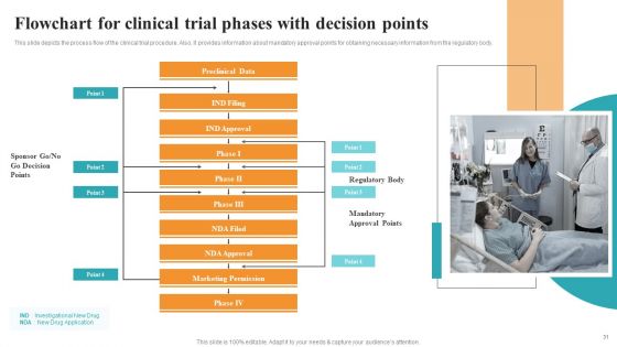 Medical Research Phases For Clinical Tests Ppt PowerPoint Presentation Complete With Slides