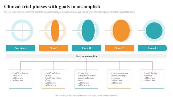 Medical Research Phases For Clinical Tests Ppt PowerPoint Presentation Complete With Slides