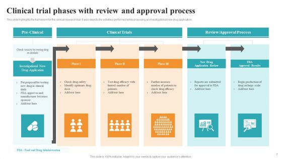 Medical Research Phases For Clinical Tests Ppt PowerPoint Presentation Complete With Slides