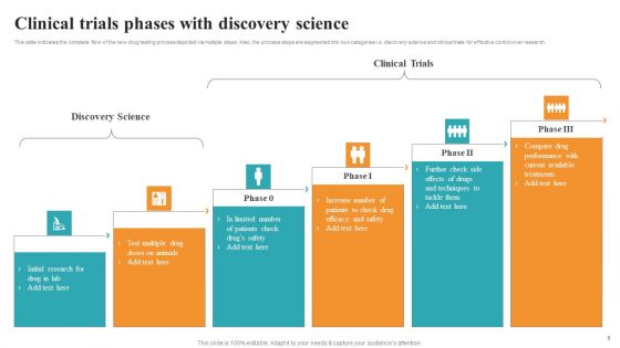 Medical Research Phases For Clinical Tests Ppt PowerPoint Presentation Complete With Slides