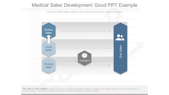 Medical Sales Development Good Ppt Example Medical Sales Development Good Ppt Example