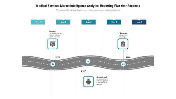 Medical Services Market Intelligence Analytics Reporting Five Year Roadmap Designs