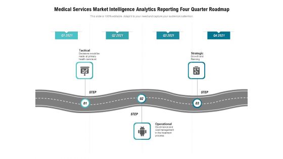 Medical Services Market Intelligence Analytics Reporting Four Quarter Roadmap Inspiration