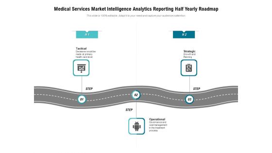 Medical Services Market Intelligence Analytics Reporting Half Yearly Roadmap Ideas