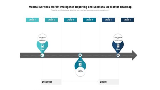 Medical Services Market Intelligence Reporting And Solutions Six Months Roadmap Summary
