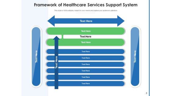 Medical Services Organization Digital Ppt PowerPoint Presentation Complete Deck