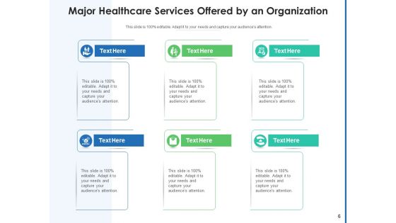 Medical Services Organization Digital Ppt PowerPoint Presentation Complete Deck
