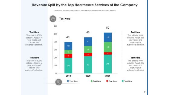 Medical Services Organization Digital Ppt PowerPoint Presentation Complete Deck