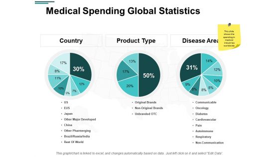Medical Spending Global Statistics Ppt PowerPoint Presentation Layouts Icon