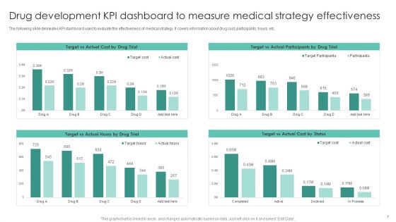 Medical Strategy Ppt PowerPoint Presentation Complete Deck With Slides