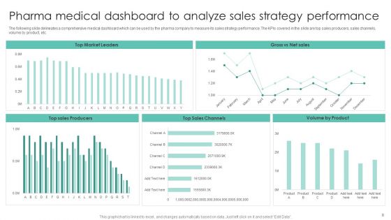 Medical Strategy Ppt PowerPoint Presentation Complete Deck With Slides