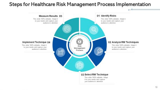 Medicalcare Issue Management Planning Risk Ppt PowerPoint Presentation Complete Deck With Slides