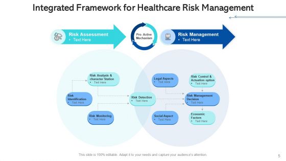 Medicalcare Issue Management Planning Risk Ppt PowerPoint Presentation Complete Deck With Slides