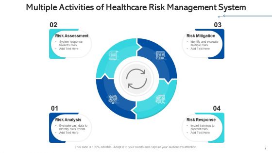 Medicalcare Issue Management Planning Risk Ppt PowerPoint Presentation Complete Deck With Slides