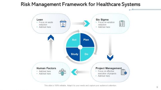 Medicalcare Issue Management Planning Risk Ppt PowerPoint Presentation Complete Deck With Slides