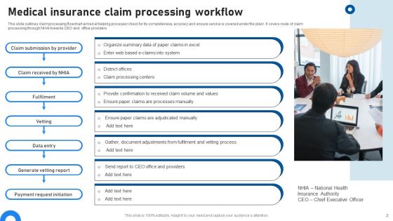 Medicare Workflow Ppt PowerPoint Presentation Complete Deck With Slides