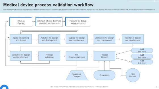 Medicare Workflow Ppt PowerPoint Presentation Complete Deck With Slides