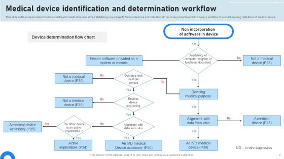 Medicare Workflow Ppt PowerPoint Presentation Complete Deck With Slides