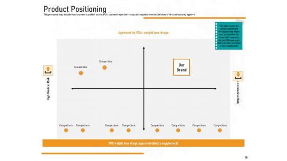 Medicine Promotion Ppt PowerPoint Presentation Complete Deck With Slides