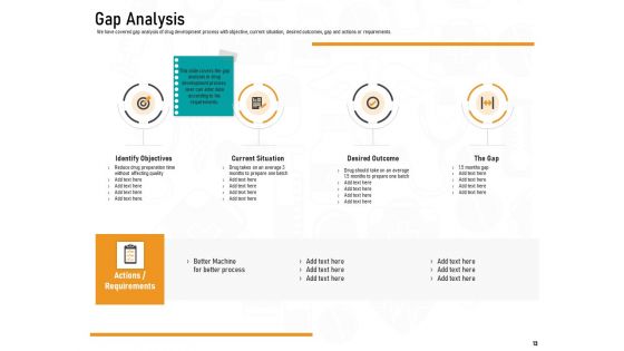 Medicine Promotion Ppt PowerPoint Presentation Complete Deck With Slides