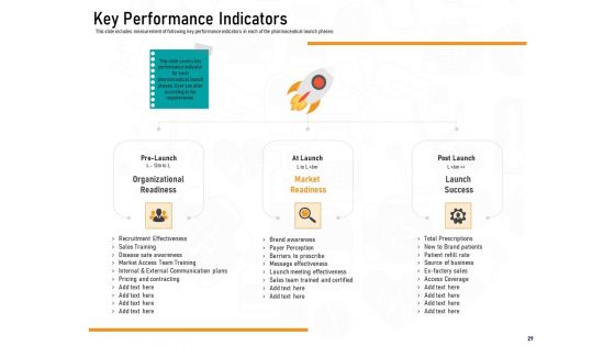 Medicine Promotion Ppt PowerPoint Presentation Complete Deck With Slides