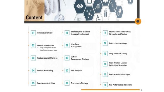Medicine Promotion Ppt PowerPoint Presentation Complete Deck With Slides