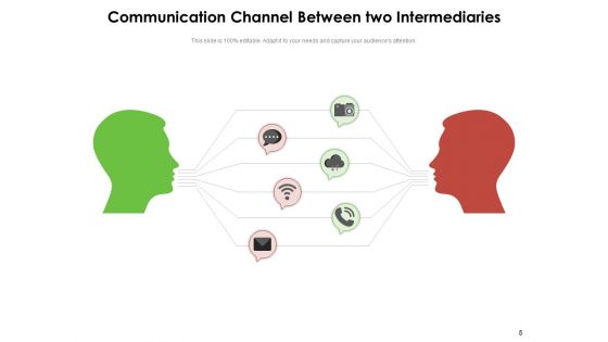 Medium Communication Business Ppt PowerPoint Presentation Complete Deck