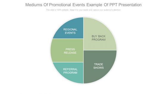 Mediums Of Promotional Events Example Of Ppt Presentation